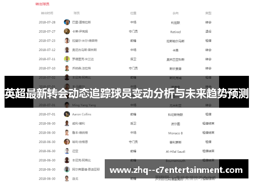 英超最新转会动态追踪球员变动分析与未来趋势预测