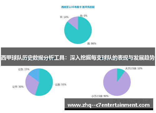 西甲球队历史数据分析工具：深入挖掘每支球队的表现与发展趋势