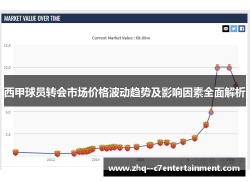 西甲球员转会市场价格波动趋势及影响因素全面解析 西甲球员转会市场价格波动趋势及影响因素全面解析