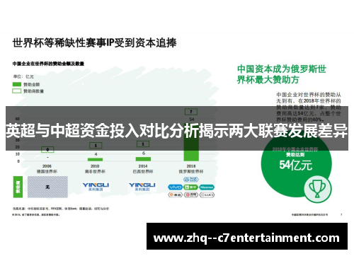 英超与中超资金投入对比分析揭示两大联赛发展差异 英超与中超资金投入对比分析揭示两大联赛发展差异