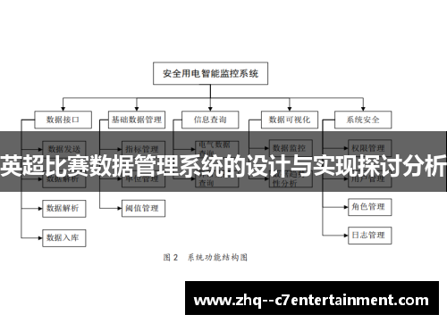 英超比赛数据管理系统的设计与实现探讨分析