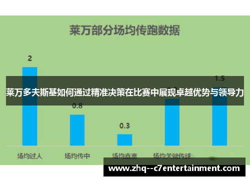 莱万多夫斯基如何通过精准决策在比赛中展现卓越优势与领导力 莱万多夫斯基如何通过精准决策在比赛中展现卓越优势与领导力