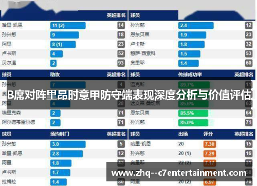B席对阵里昂时意甲防守端表现深度分析与价值评估