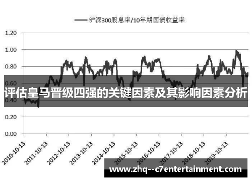 评估皇马晋级四强的关键因素及其影响因素分析 评估皇马晋级四强的关键因素及其影响因素分析