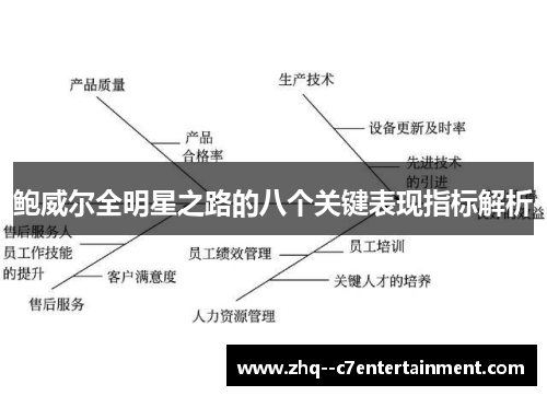 鲍威尔全明星之路的八个关键表现指标解析