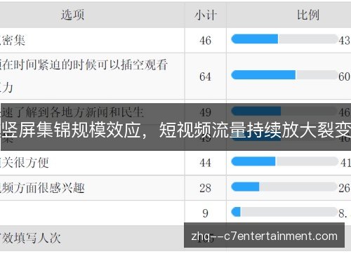 竖屏集锦规模效应，短视频流量持续放大裂变